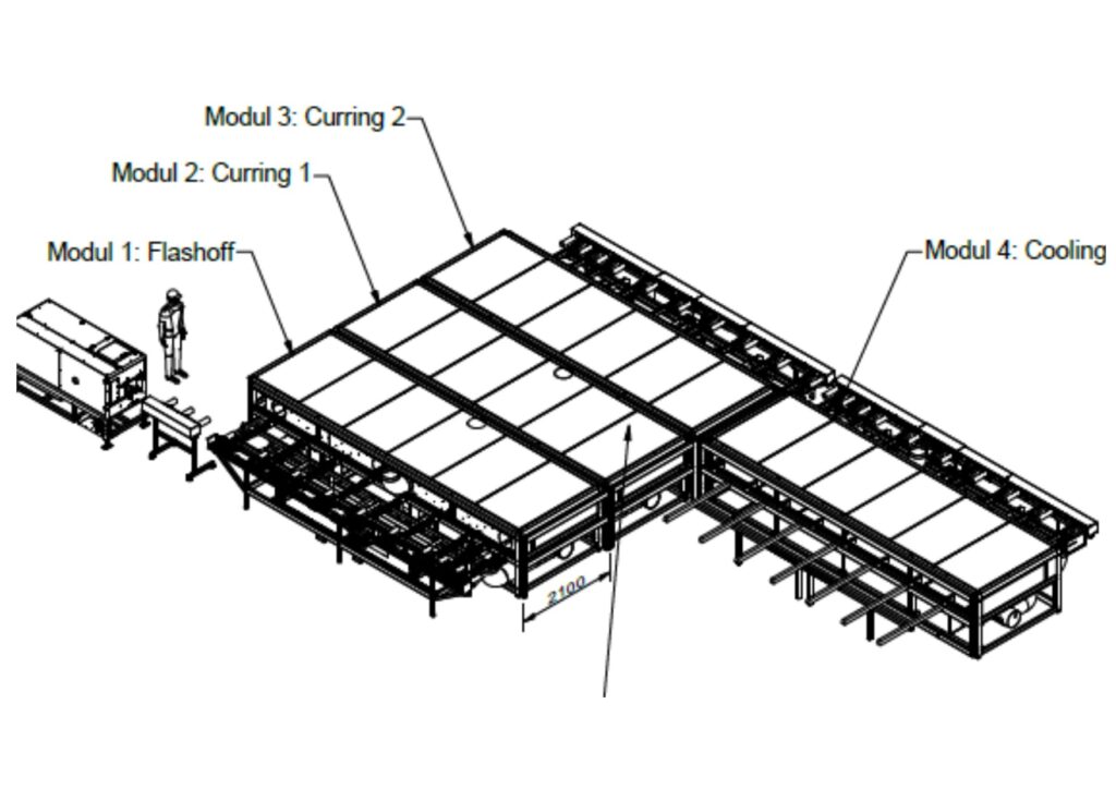 Cross_oven_layout